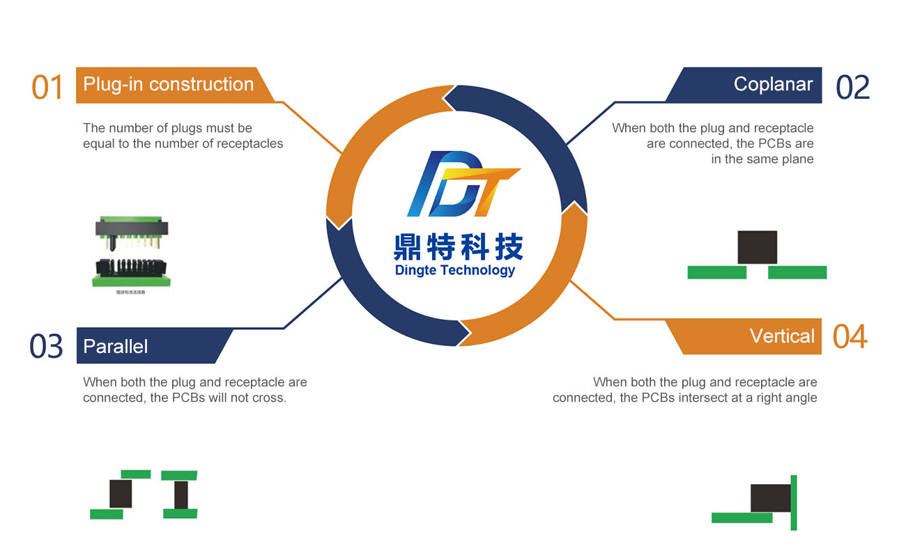 Connector selection